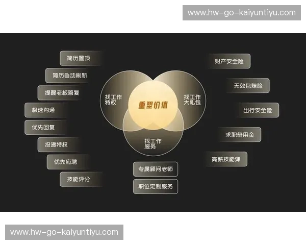 会员体系访谈：从用户心声到产品落地的秘密